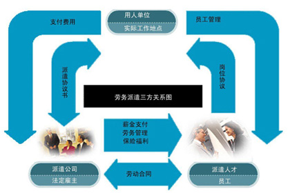 无锡劳务派遣公司注册流程