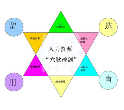 无锡人力资源服务公司注册