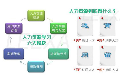 无锡注册人力资源服务公司